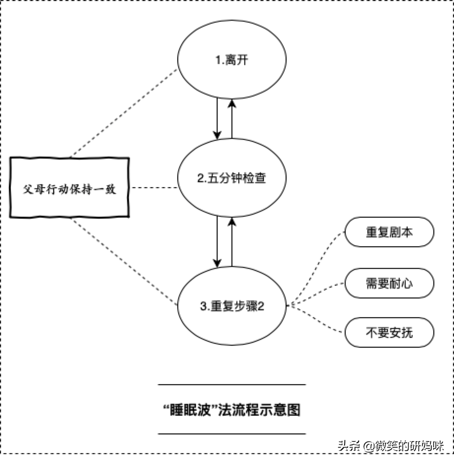 孩子难以入睡？掌握这3招，改善睡眠质量，让孩子睡个安稳觉