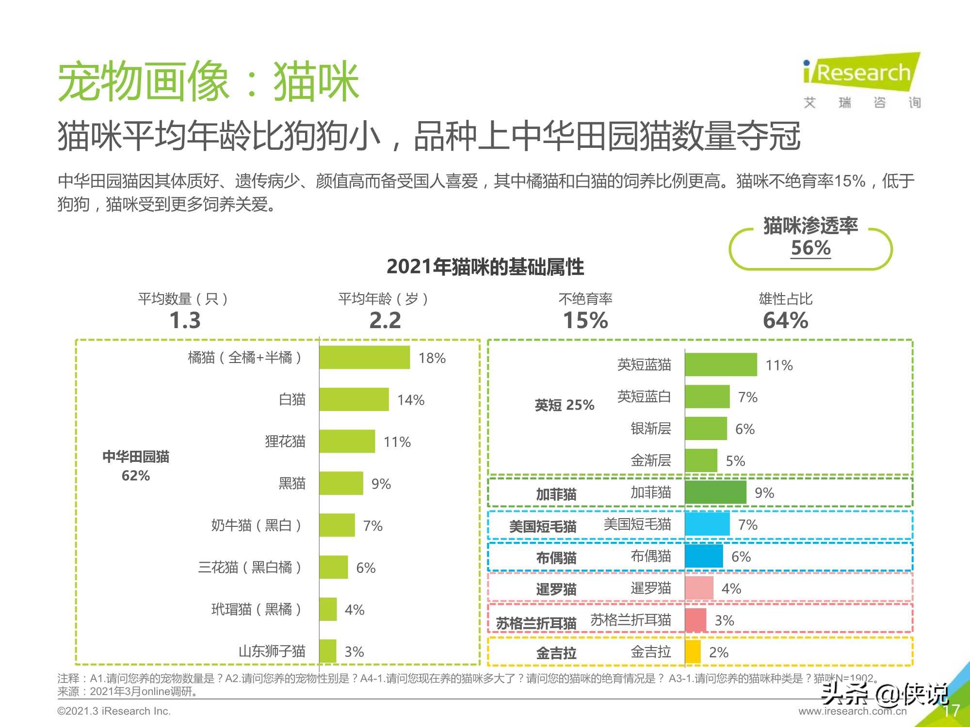 艾瑞咨询：2021年中国宠物消费趋势白皮书