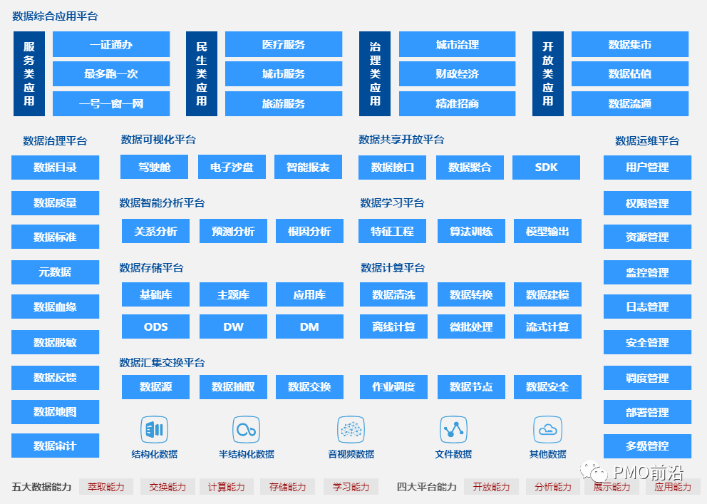 企业技术中台架构全景图（多图）