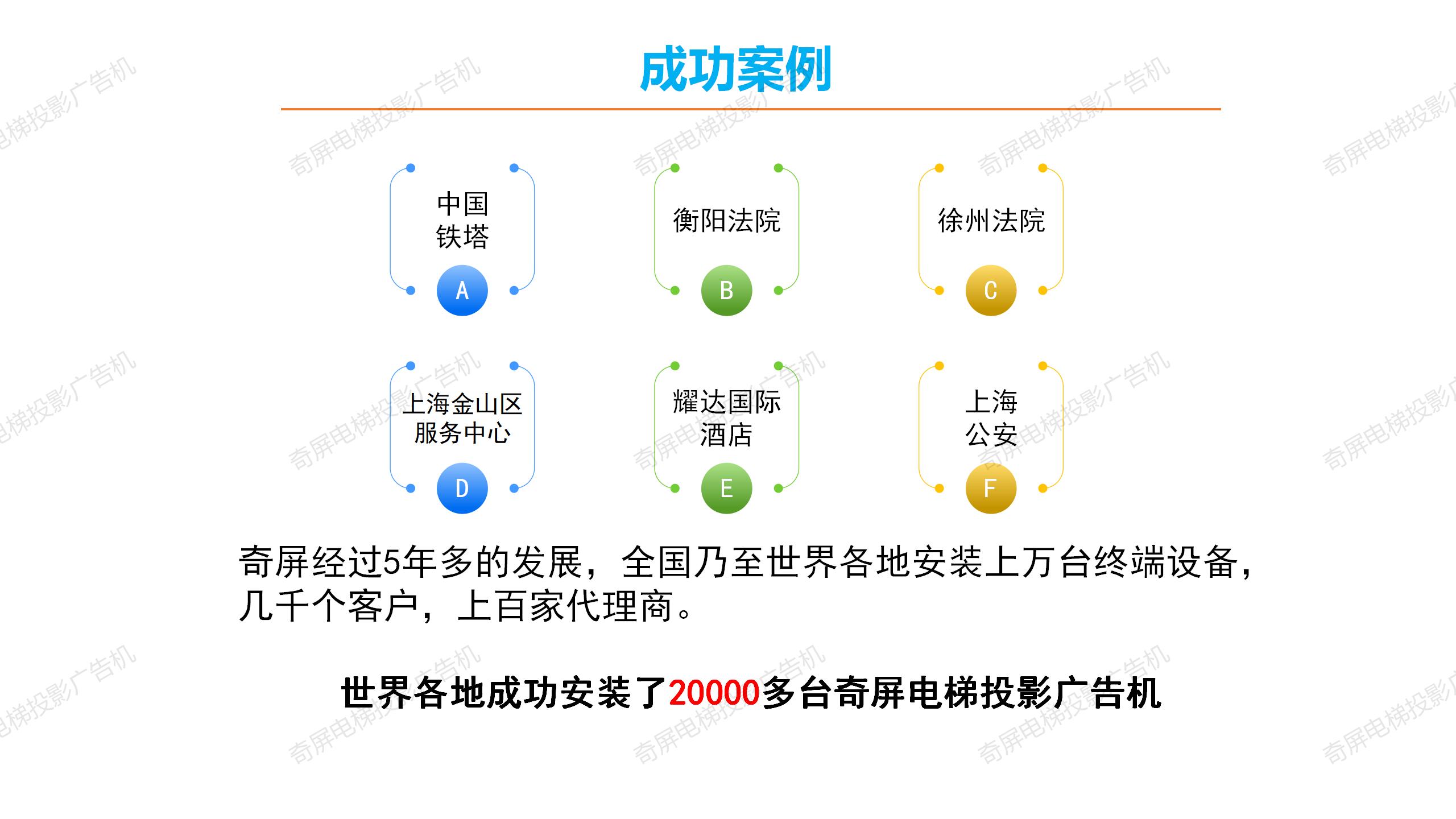 电梯投影新媒体—奇屏电梯投影广告机