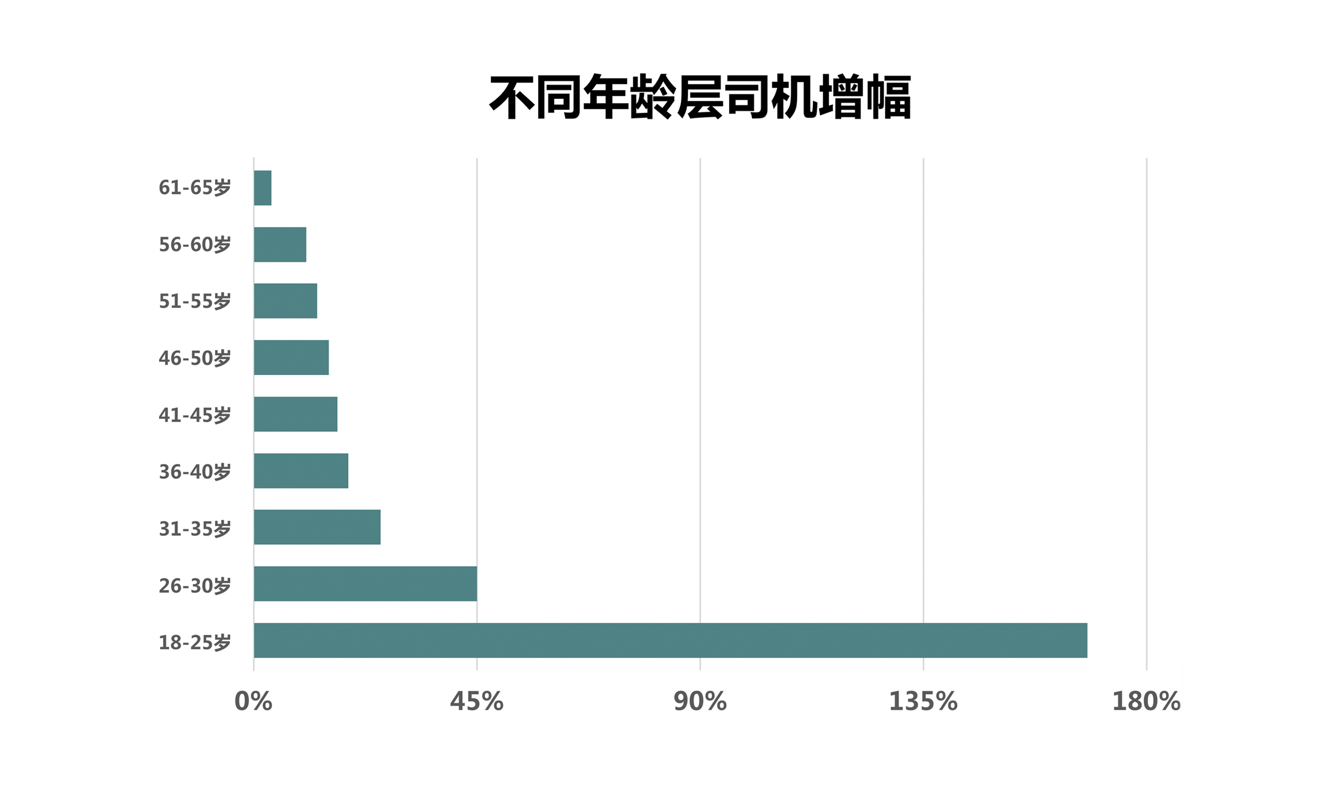福佑卡車發布大數據 物流數字化描繪中國卡車司機群像