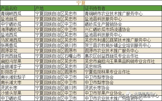 700种全国各地特色水果名单，水果吃货必备