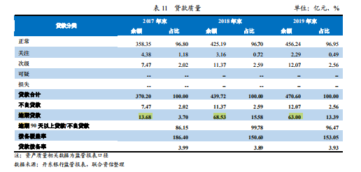 丹东银行起诉*ST安信追讨8.62亿 投资业务频