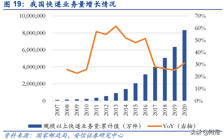 可降解塑料行业专题报告：政策驱动下，可降解塑料放量在即