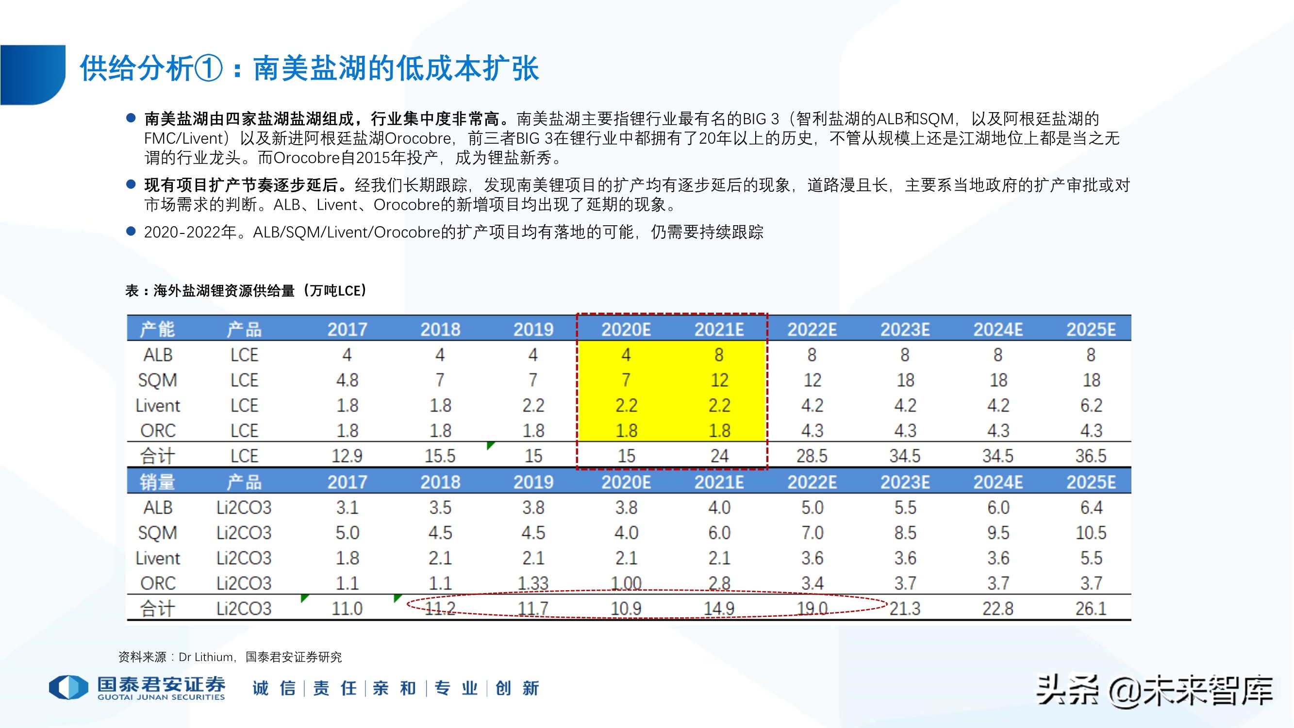 锂行业专题报告：锂行业发展趋势研判，坚守和破局