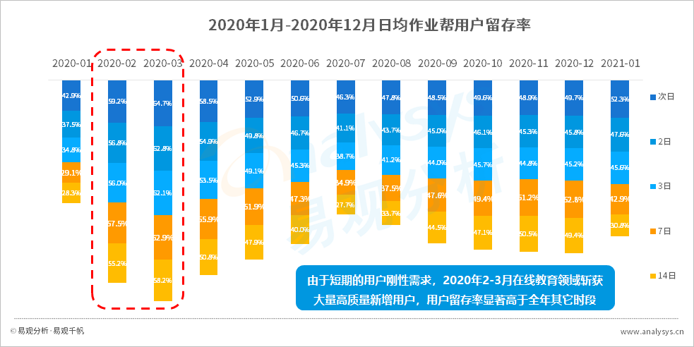 拼多多的成功你也可以复制，复盘五大用户增长案例 | 行业案例