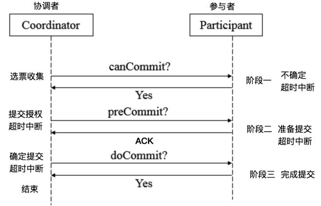 分布式系统架构