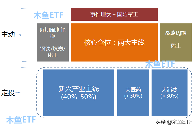 比选择还重要！主题投资的风格影响加大，把握好了躺赢