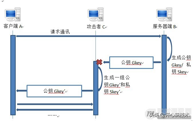 IM即时通讯常用加解密算法与通讯安全讲解