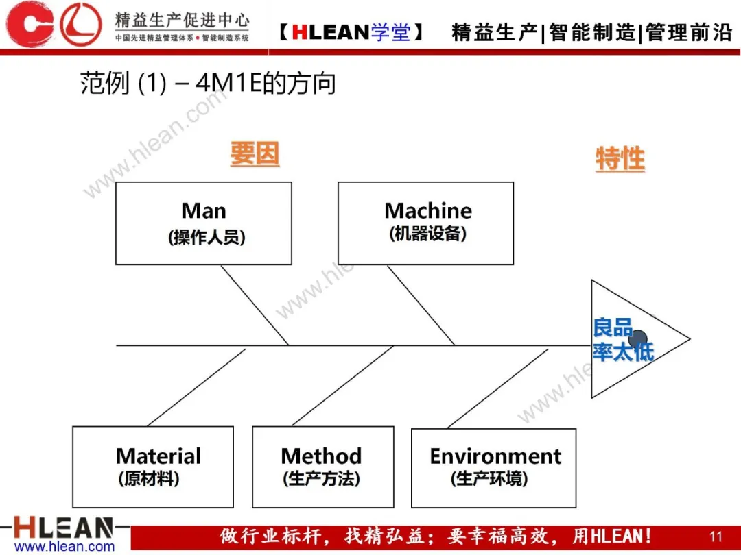 「精益学堂」QC7工具介绍