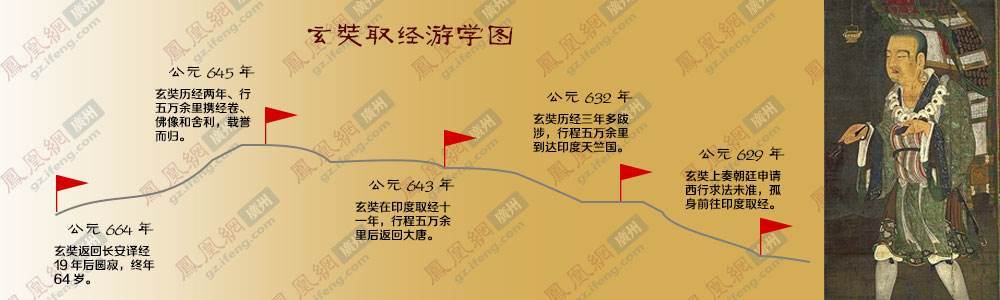 历史上的今天：公元664年3月27日唐朝佛教法相宗创始人唐三藏坐化
