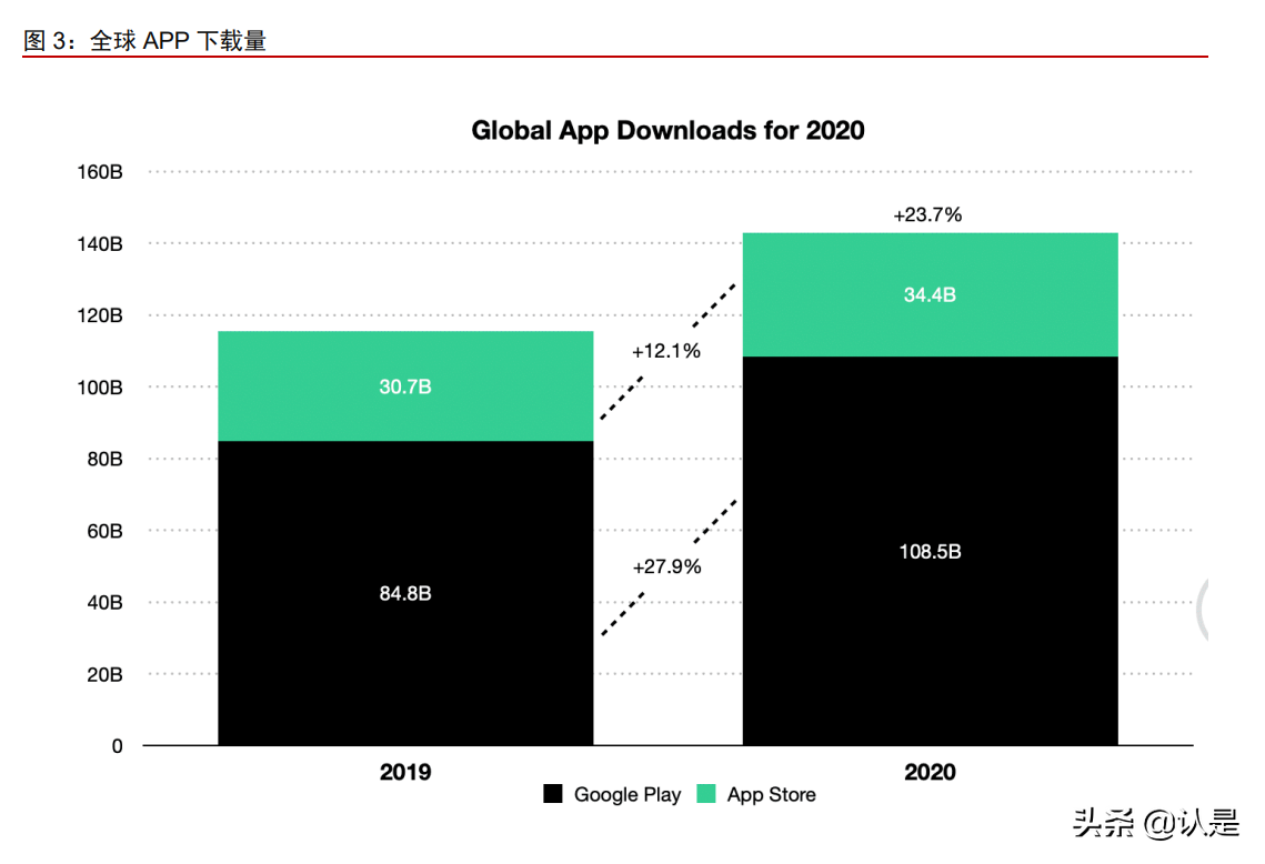 中国软件国际深度报告：鸿蒙第一大合作伙伴，受益数字化转型