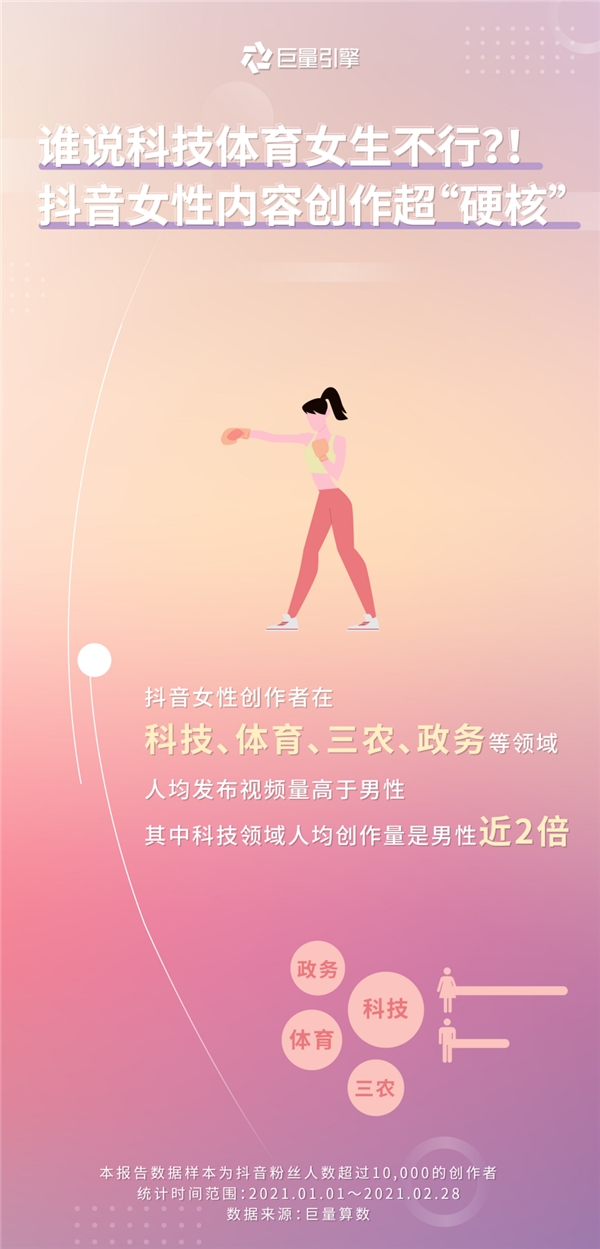 巨量引擎发布女性创作者画像:看见“她”力量