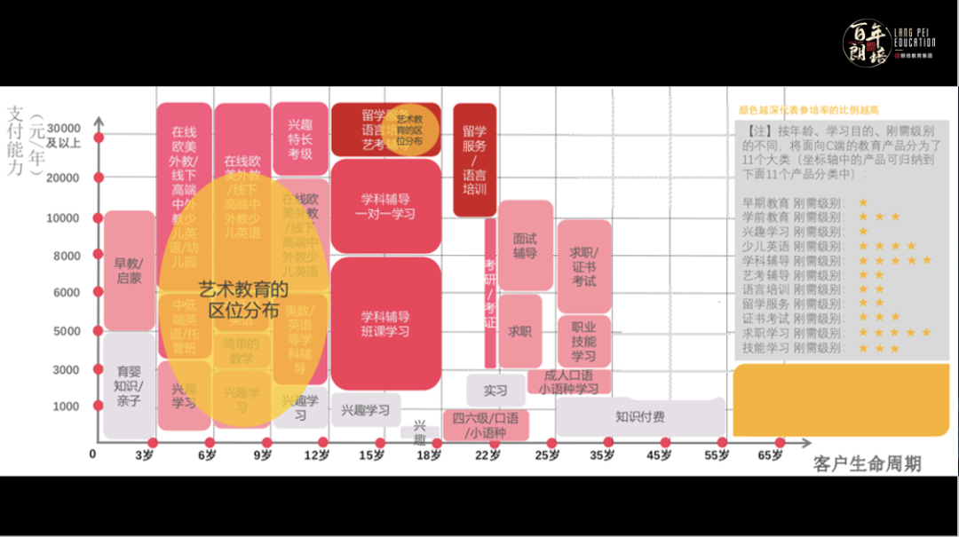 2021年，教培机构从这4点布局营销活动，方能实现利润翻倍