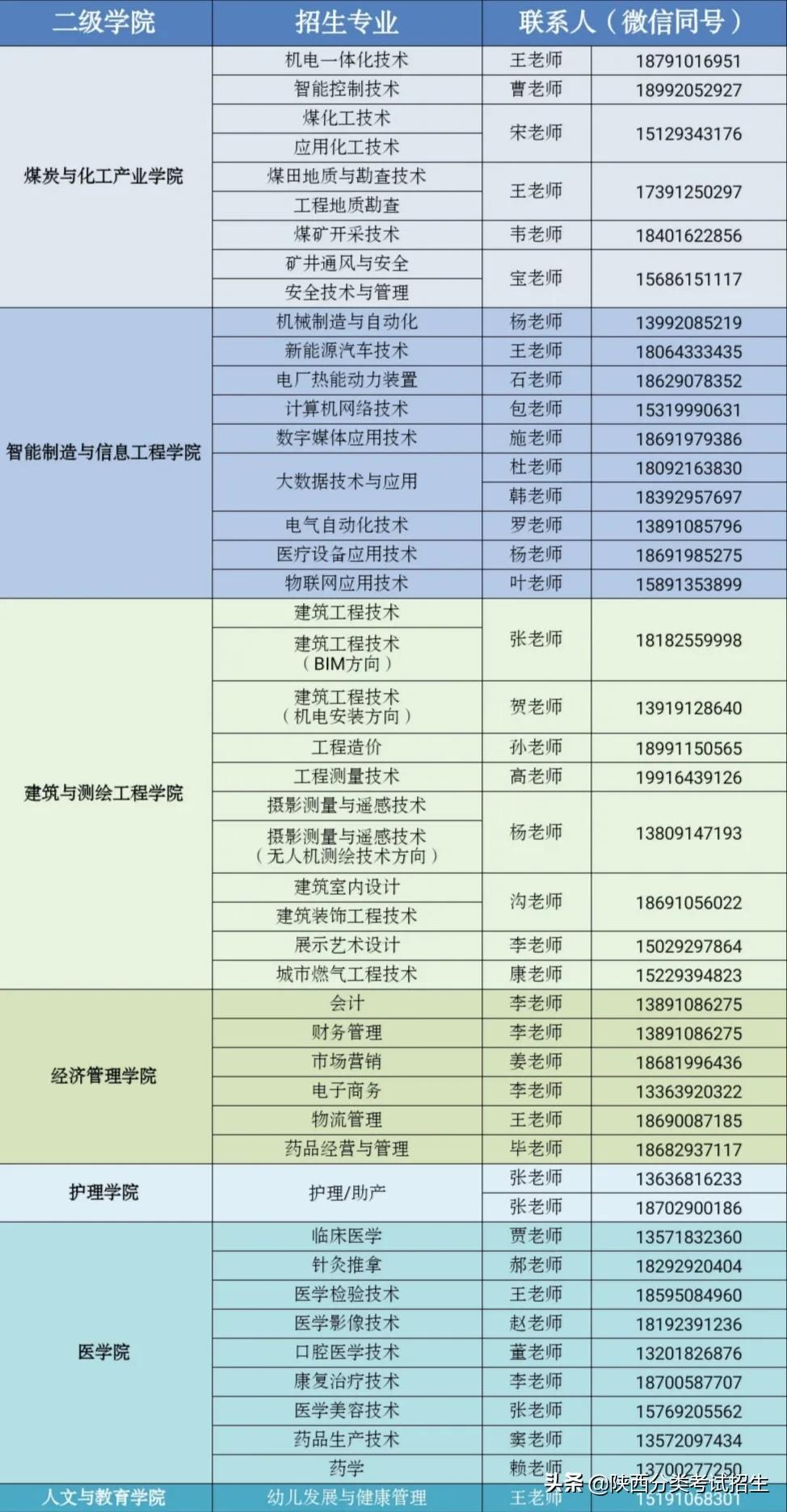「报考指南」陕西能源职业技术学院2021年单独考试报考指南
