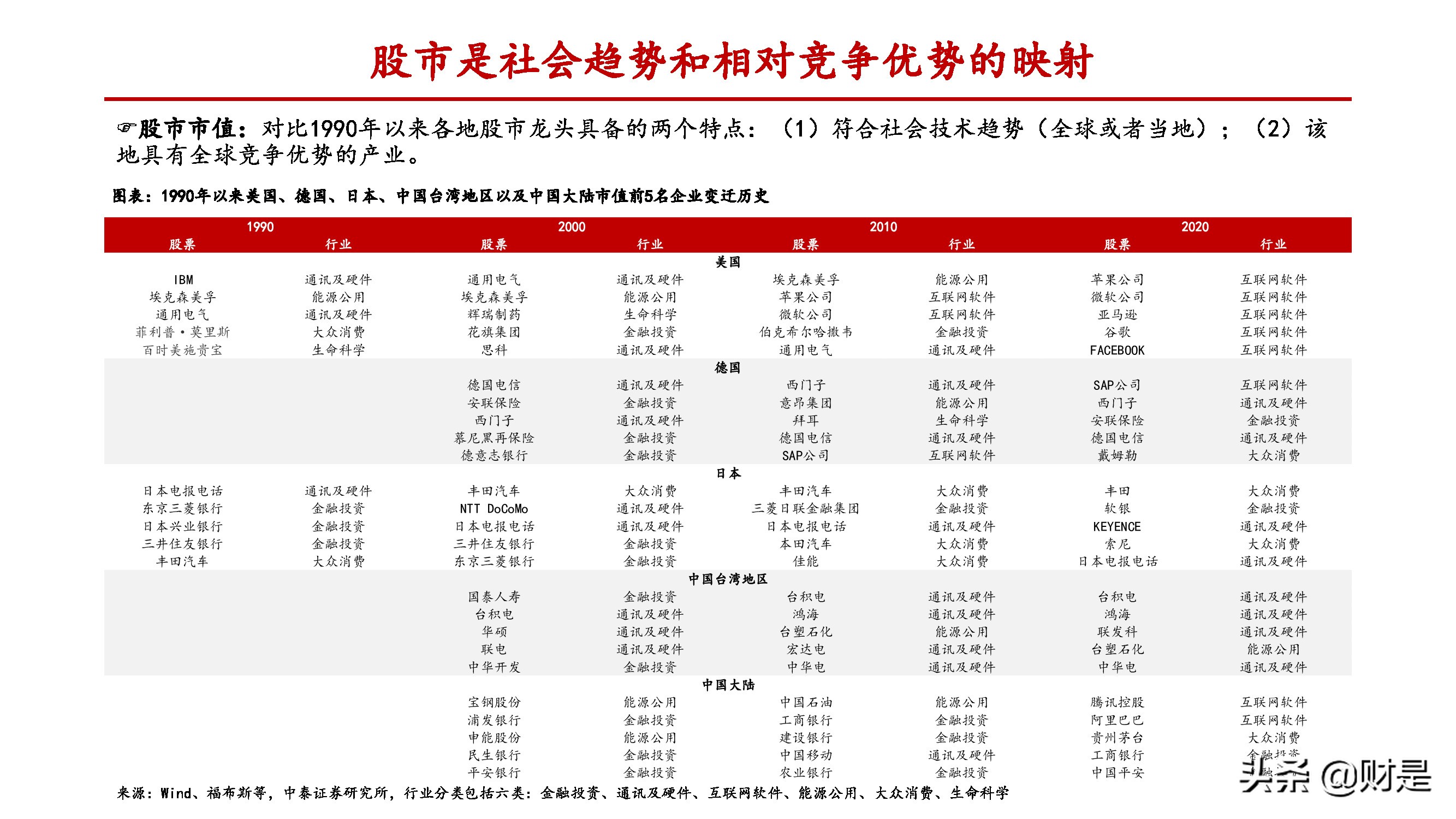 制造业差异化专题报告：致知格物，探究制造业碾压优势的来源