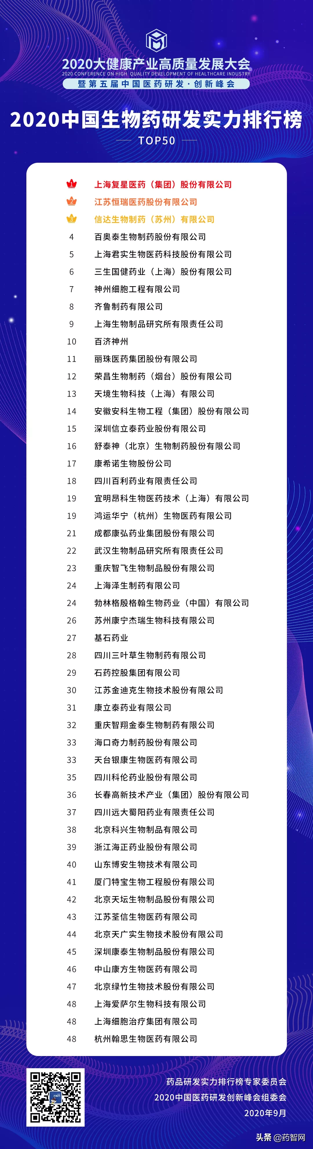第五届中国医药研发•创新峰会盛大开幕