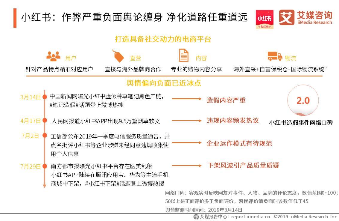 移动电商用户规模突破7亿人，新兴直播带货模式强势带动消费