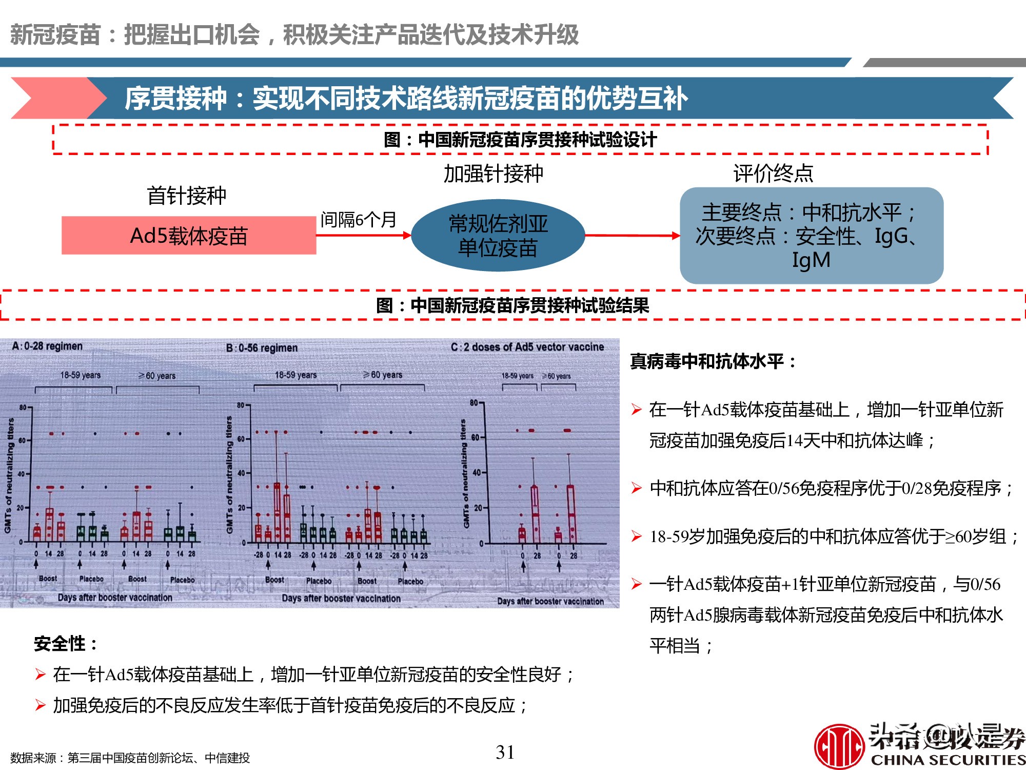 疫苗产业深度报告：重磅品种量价齐升，新冠疫苗锦上添花