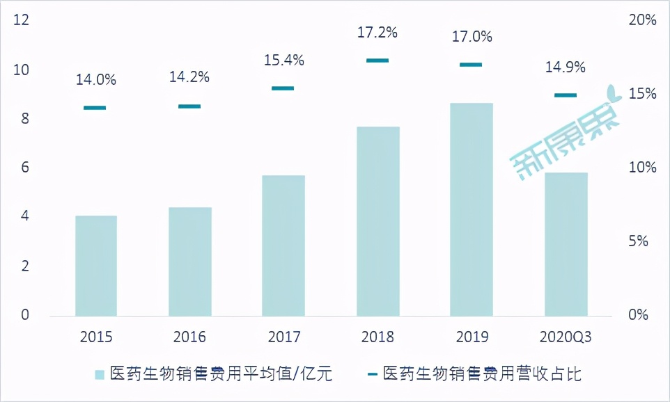 带你看医药生物行业财报之——哪些最“败”“金”？