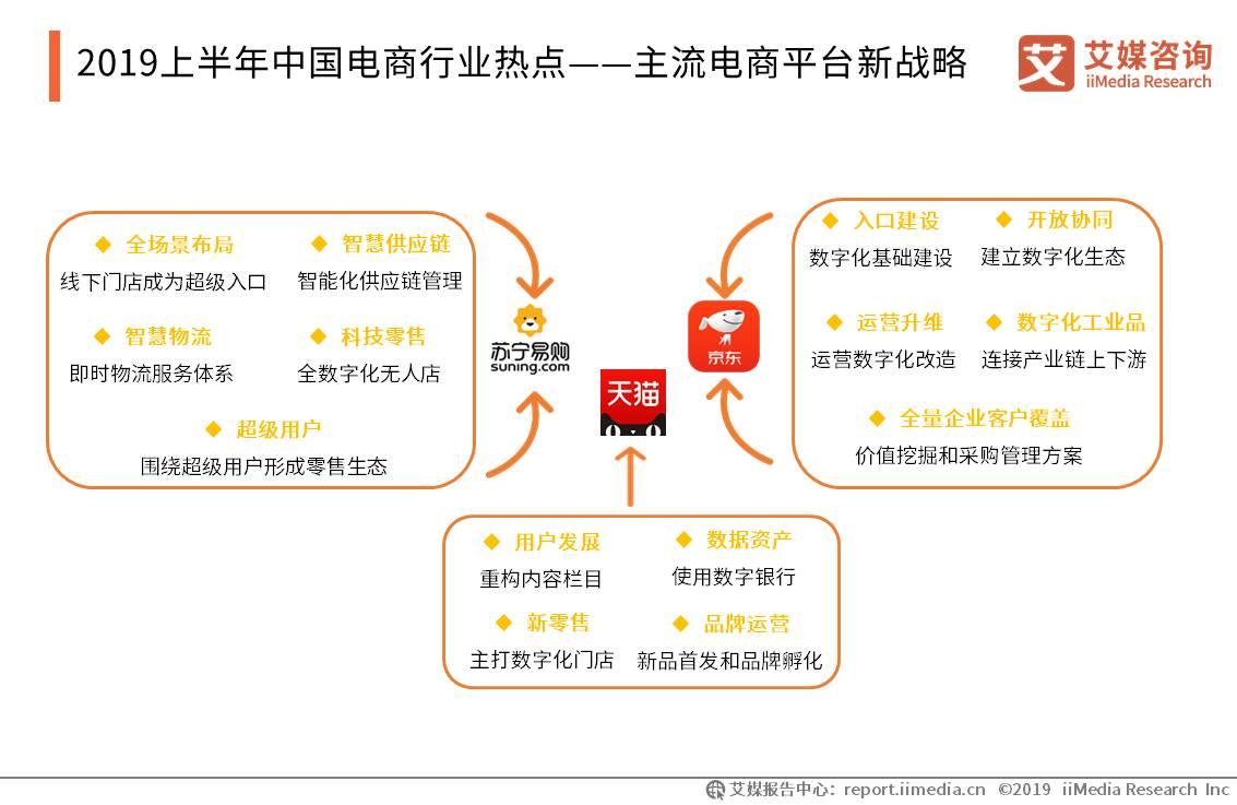 移动电商用户规模突破7亿人，新兴直播带货模式强势带动消费