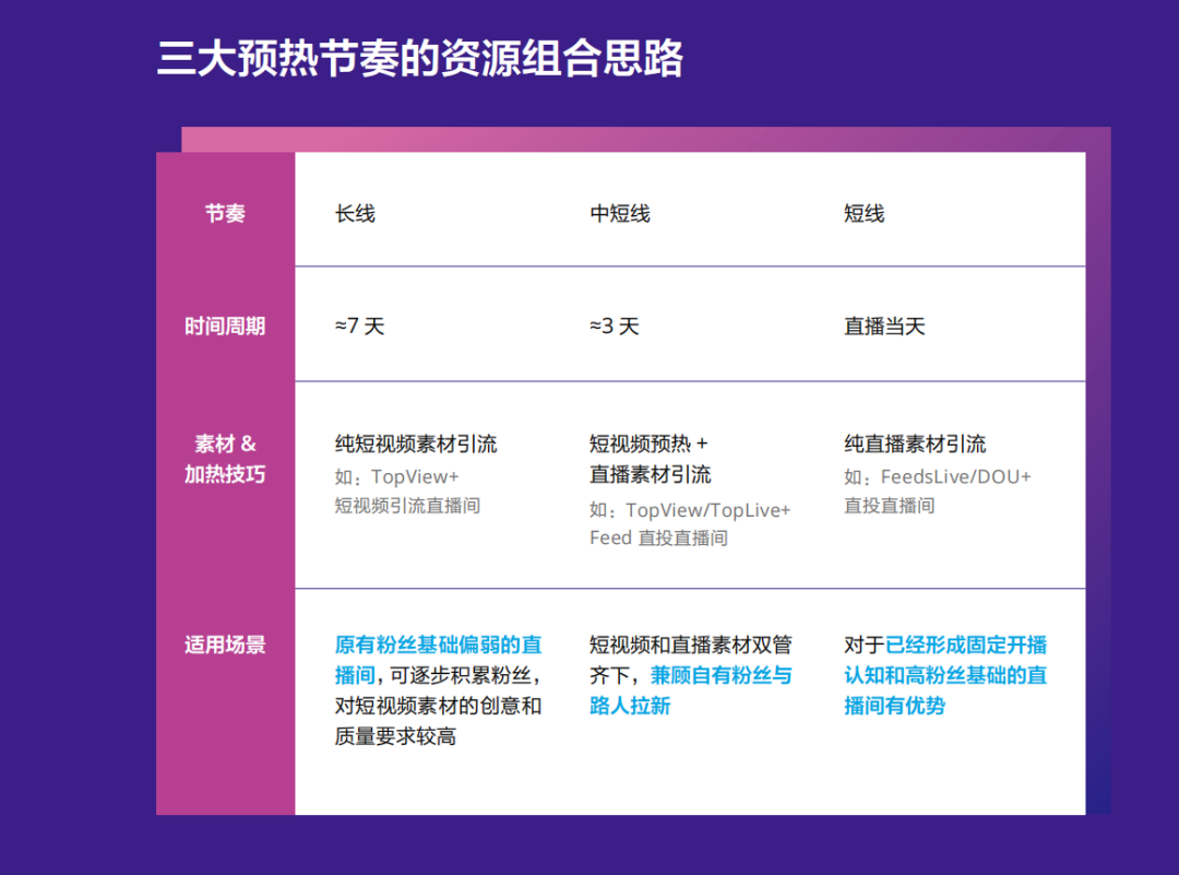 淘宝、抖音、快手 3 大平台直播营销玩法（抖音/快手篇）