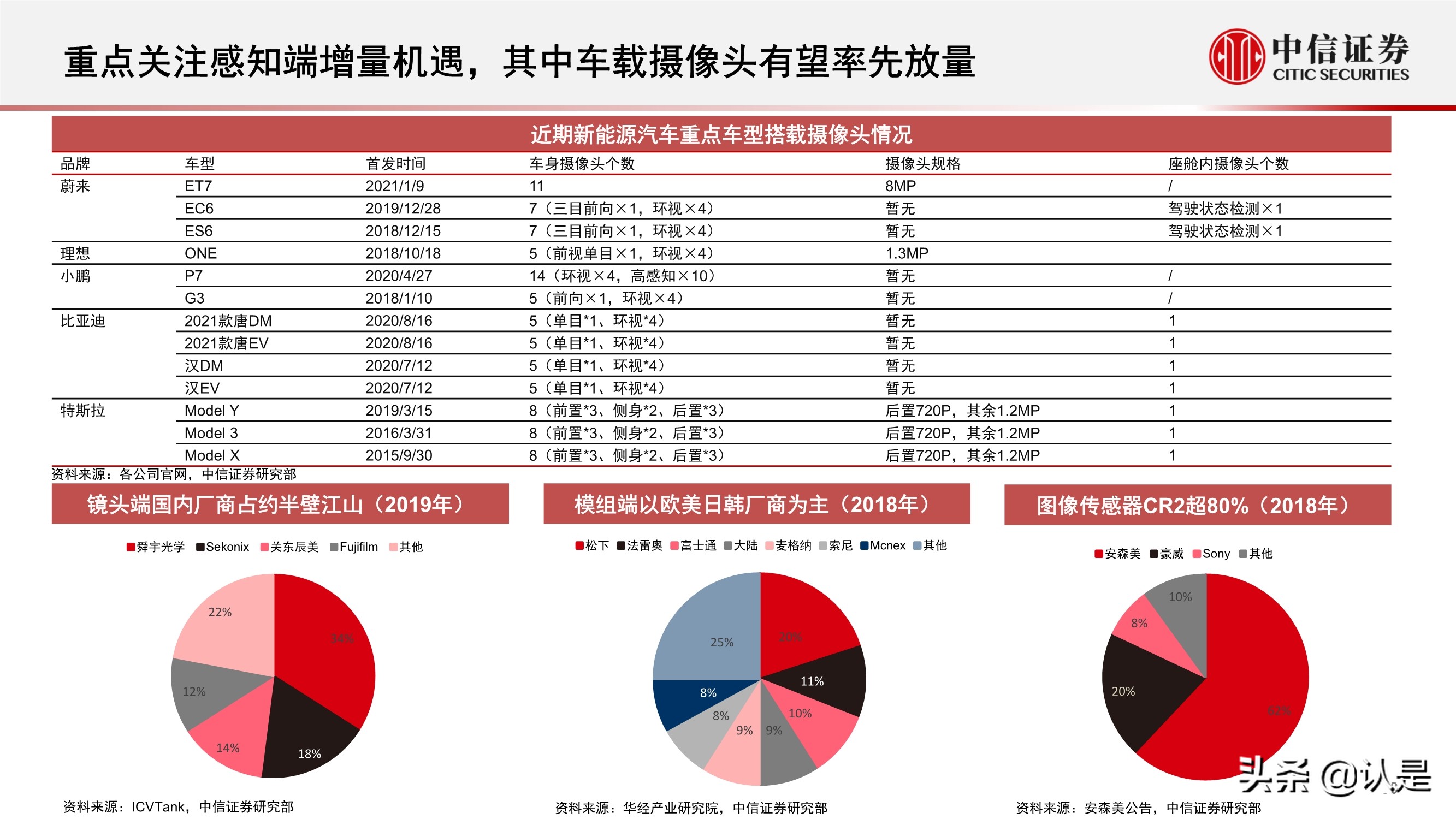 电子行业2021年三季度投资策略:半导体和苹果链
