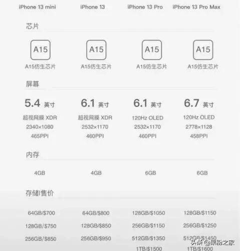 iPhone 13价格曝光,是心动的感觉