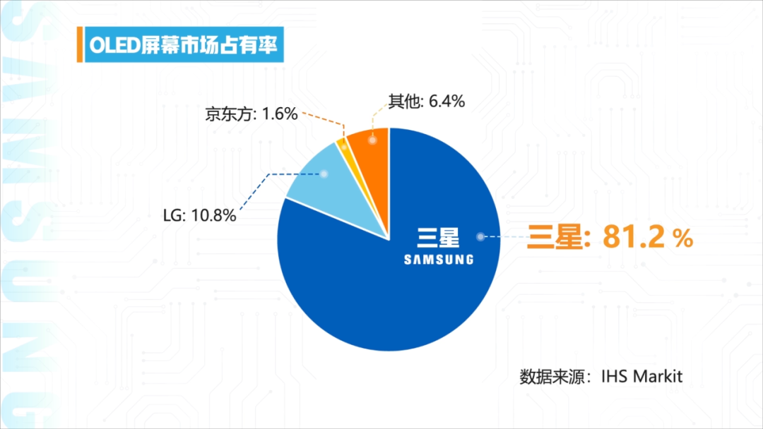 三星不行了，可能是你对科技行业最大的误解