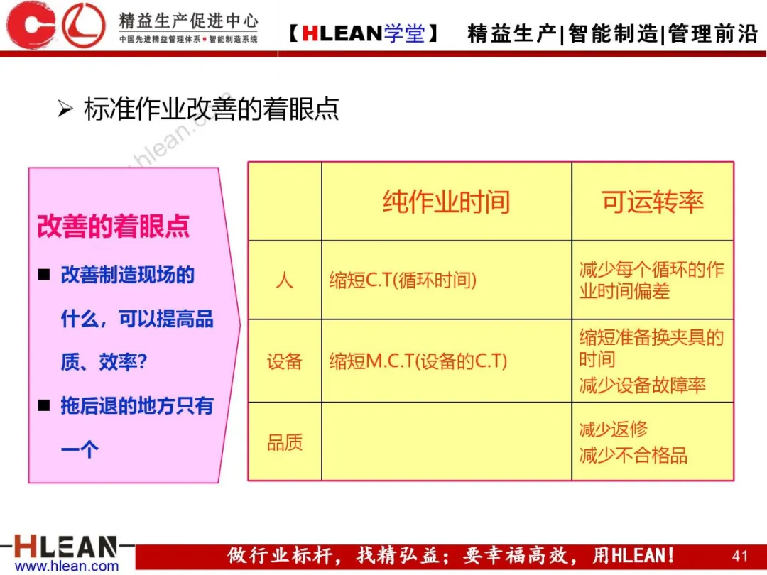 「精益学堂」标准作业的运用及改善