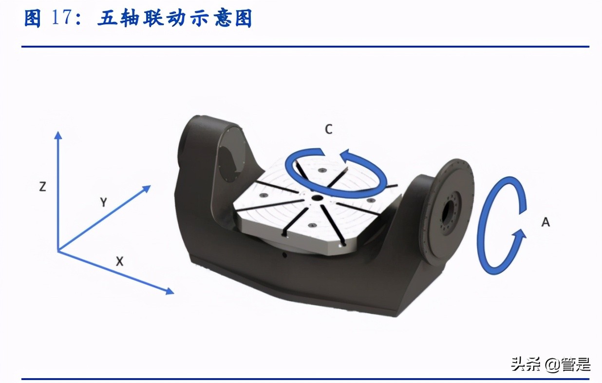 科德数控专题报告：专精特新小巨人，国产替代进行时
