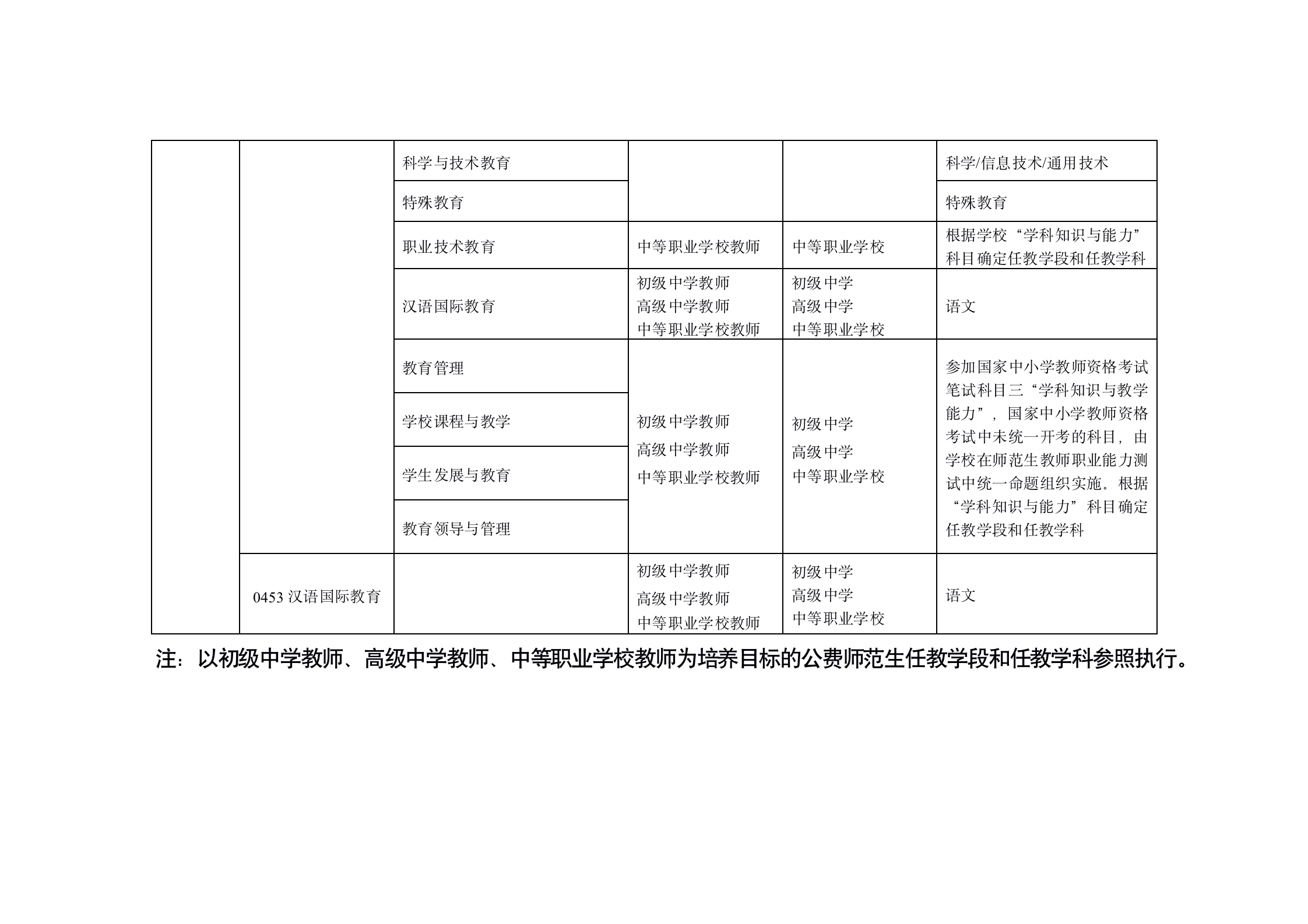 教育部發文！這類人可免考國家中小學教師資格考試部分或全部科目