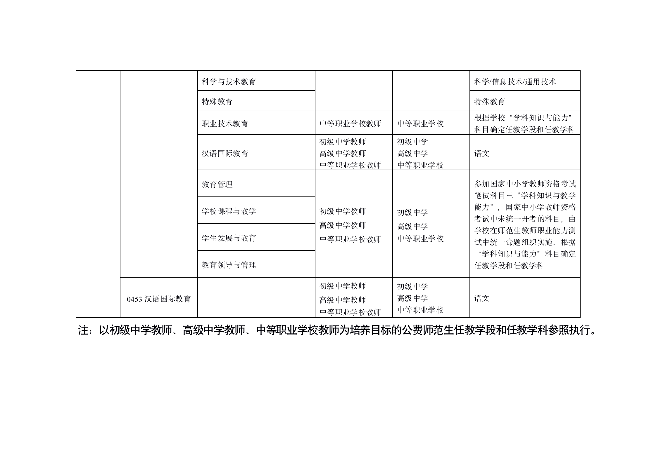 教育部發文！這類人可免考國家中小學教師資格考試部分或全部科目