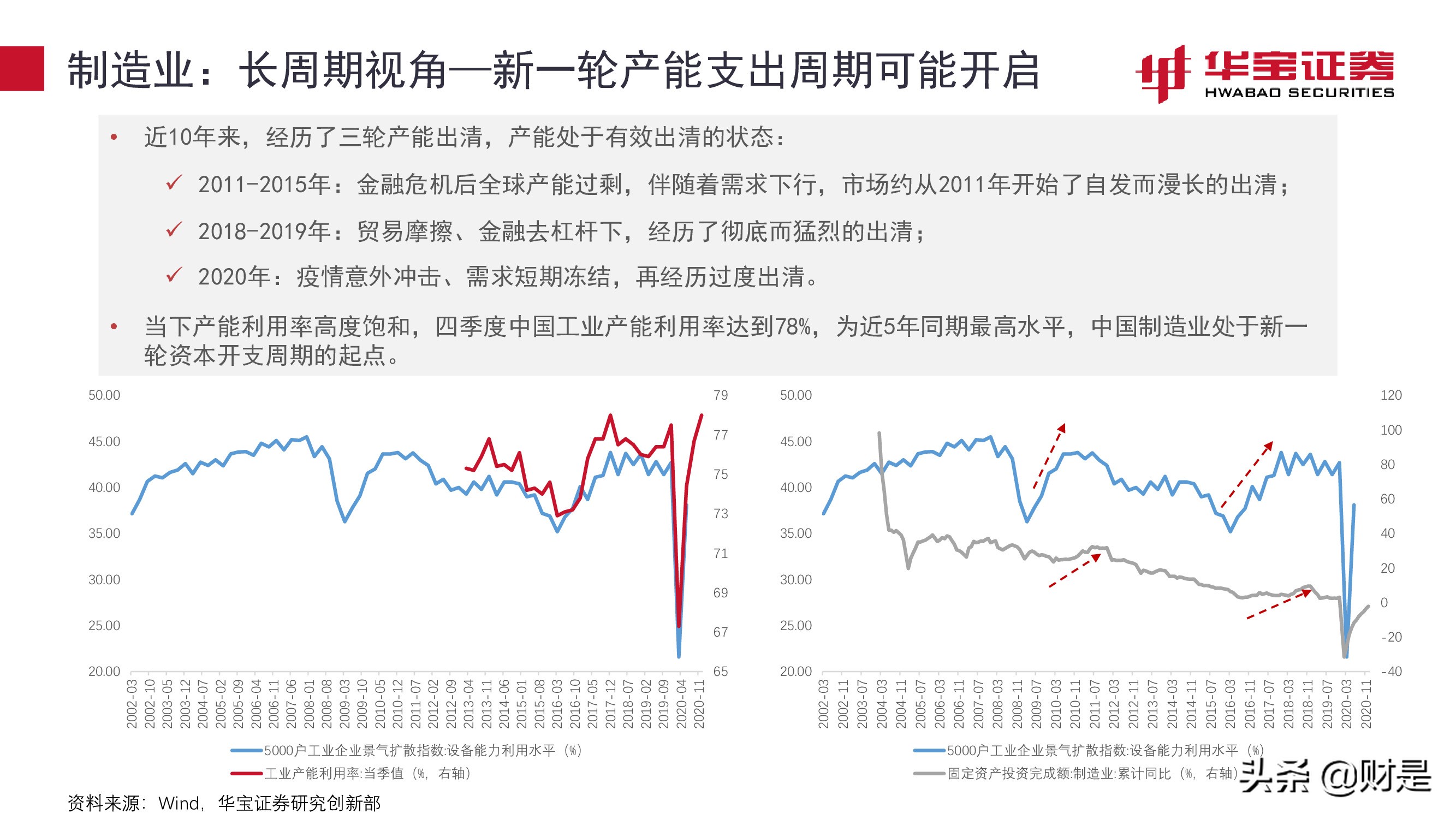 宏觀策略研究報(bào)告：平衡好估值性價(jià)比與業(yè)績增長