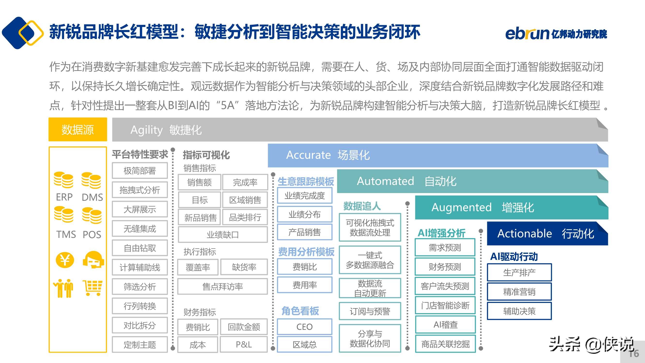 2021新锐品牌数字化增长白皮书（亿邦动力）