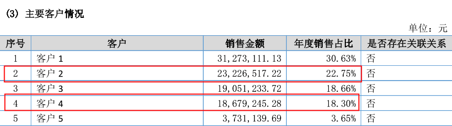 观想科技研发投入异于同行，数据自相矛盾“闹出笑话” 公司 第5张