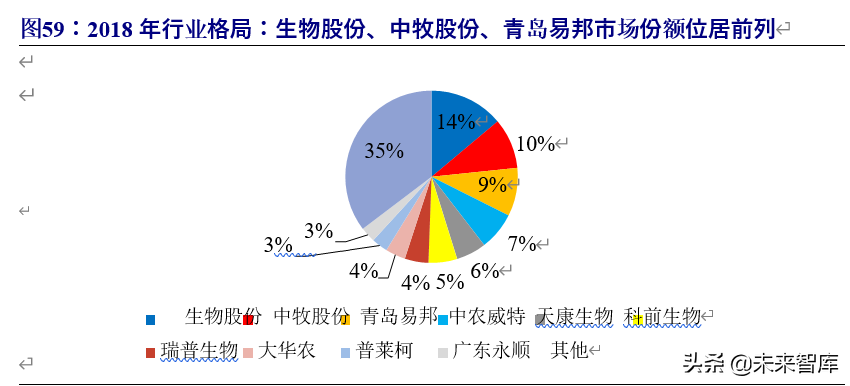 动物保健行业深度报告：行业加速变革前夕，研发型企业迎机遇