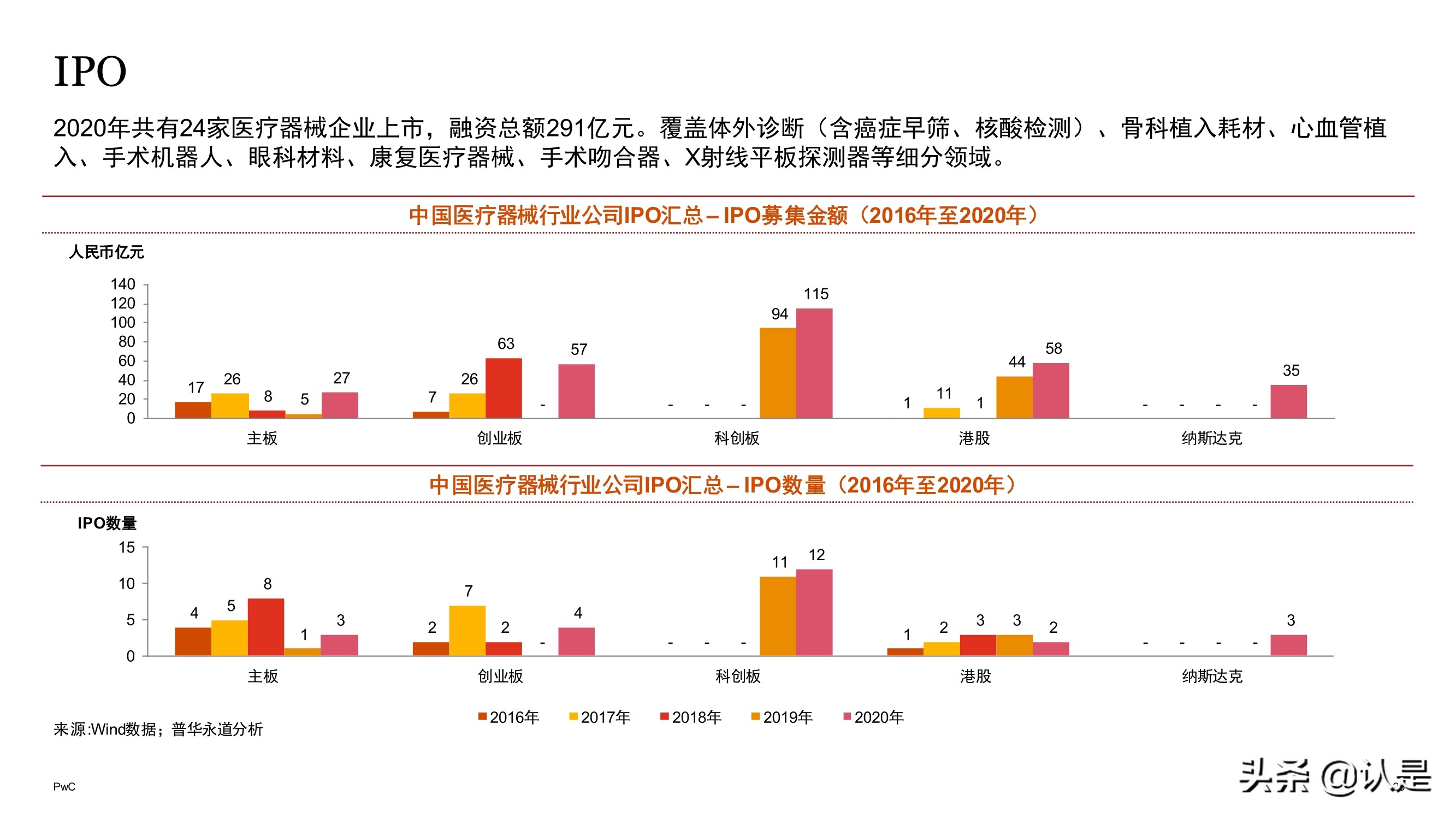 中国医药和生命科学行业企业并购市场回顾与展望2021