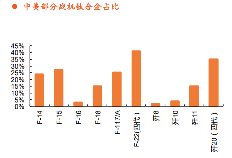 钛材行业专题报告：中高端需求驱动行业增长