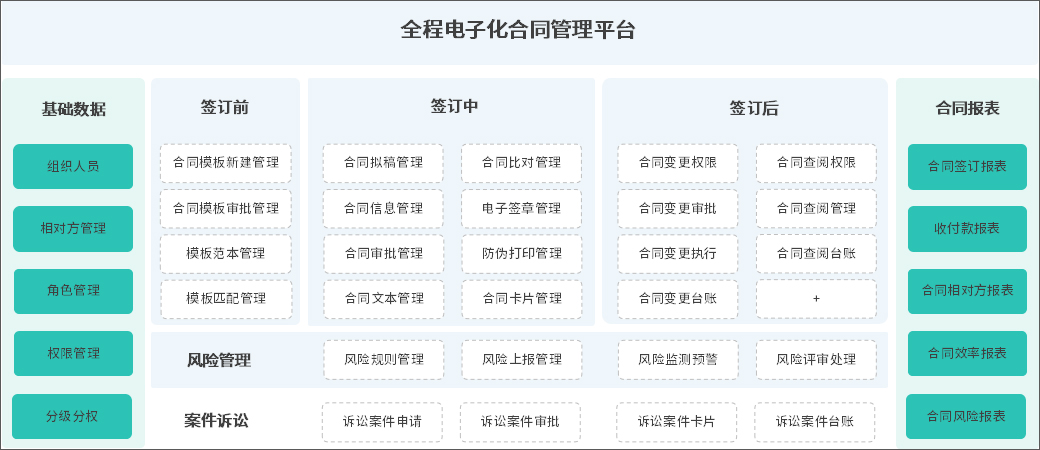 泛微OA系统助力远大住工，搭建全程电子化合同管理平台