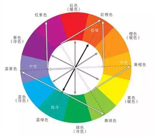 车间现场的颜色标识可不是随心走，原来有这么多讲究