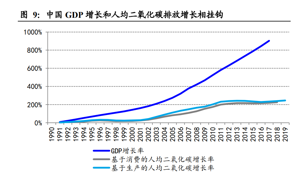 新能源发电行业研究：新能源助力碳中和，风光平价势如破竹