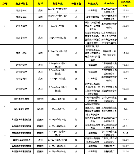 第三批集采过后，大批医药代表被裁，药店倒闭，批发企业淘汰