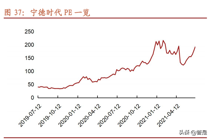 比亚迪专题研究：产品周期叠加电池加速外供，迈上新台阶