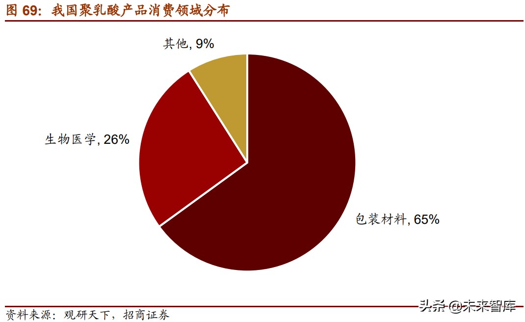 新材料产业153页深度研究报告：七大方向全面梳理（中篇）