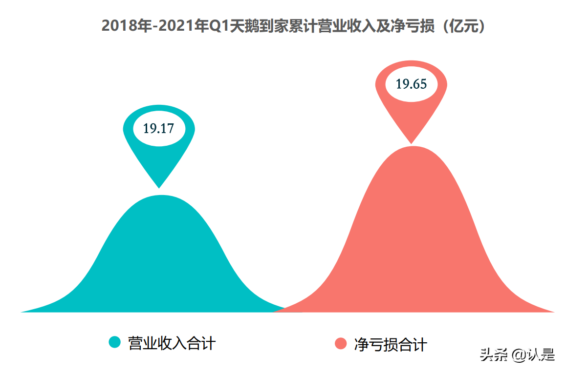 2021年中国互联网家政服务行业报告
