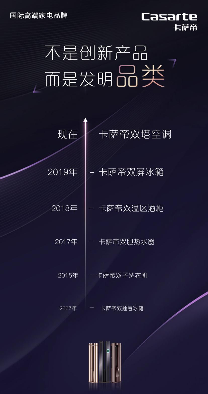 继双抽屉、双筒、双温区后，卡萨帝又发明新品类：双塔空调