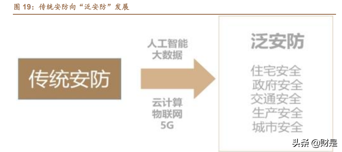宇瞳光学专题报告：消费业务放量朝阳将出，车载光学业务东风渐起