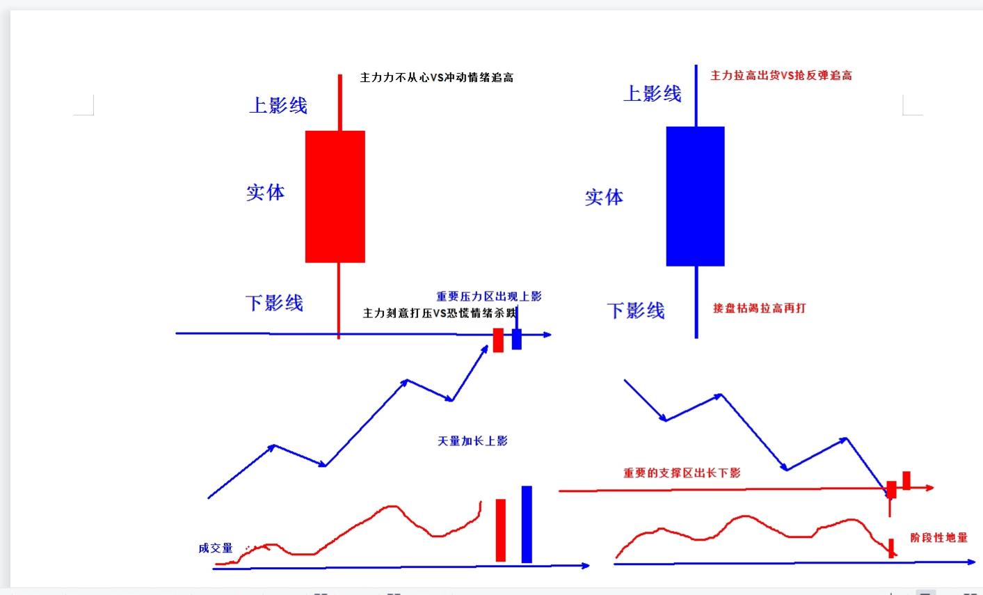 影線-------再狡猾的狐貍也會露出尾巴