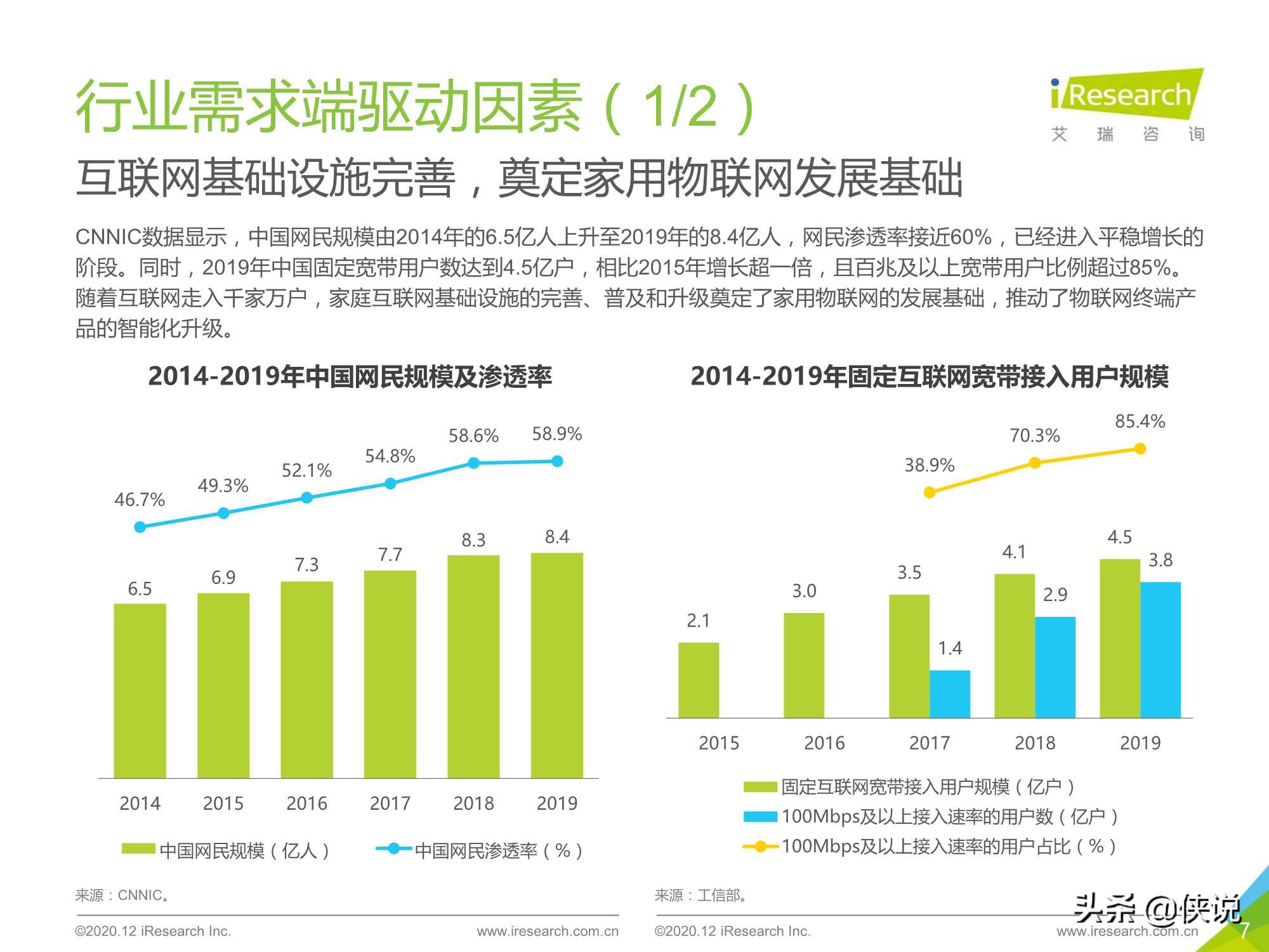 艾瑞：2020年中国家用物联网行业研究报告